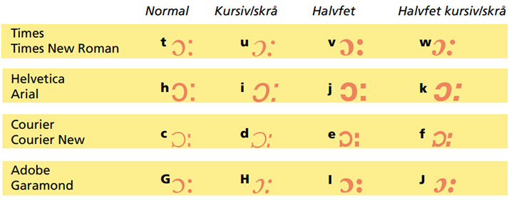 Bruksanvisning for fonten Forklaringstegn.