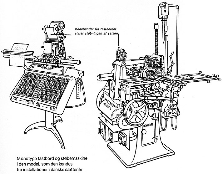 Monotype settemaskin.